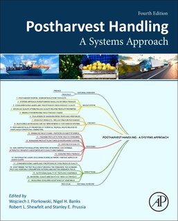 Front cover_Postharvest Handling