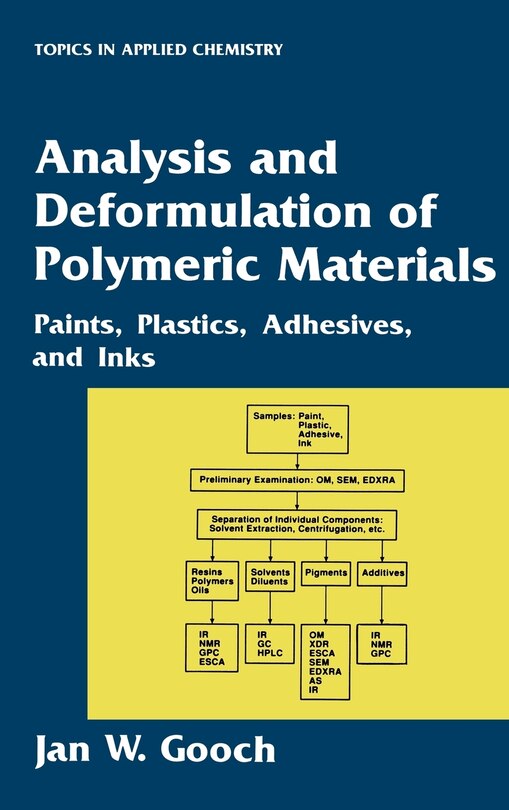 Front cover_Analysis and Deformulation of Polymeric Materials