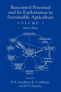 Couverture_Biocontrol Potential and its Exploitation in Sustainable Agriculture