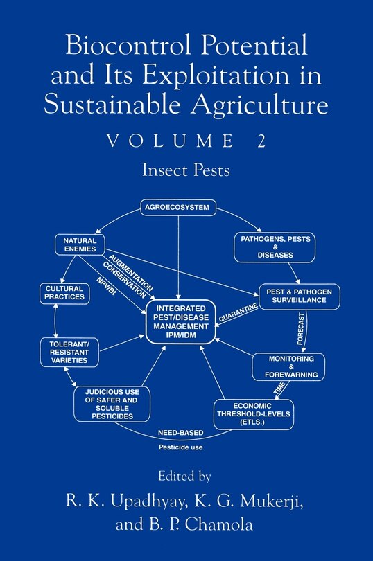 Couverture_Biocontrol Potential and its Exploitation in Sustainable Agriculture