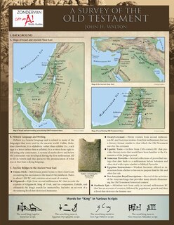 Front cover_A Survey of the Old Testament Laminated Sheet