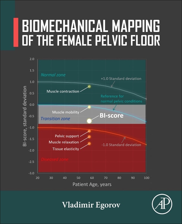 Couverture_Biomechanical Mapping Of The Female Pelvic Floor