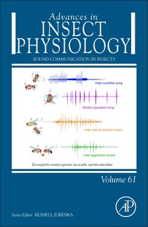 Front cover_Sound Communication In Insects