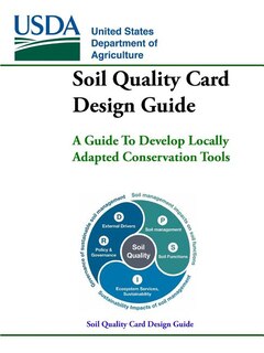 Front cover_Soil Quality Card Design Guide - A Guide To Develop Locally Adapted Conservation Tools