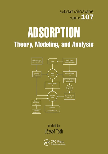 Front cover_Adsorption