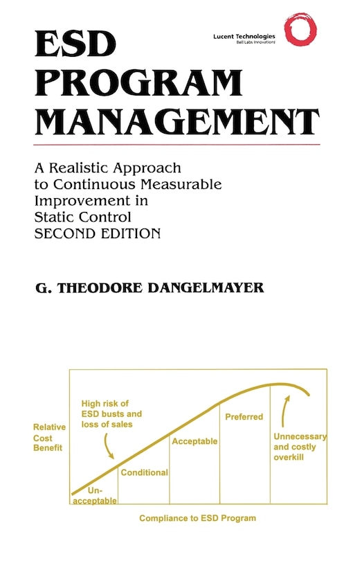 Front cover_Esd Program Management