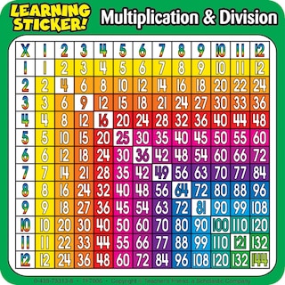 Front cover_Multiplication-Division Learning Stickers