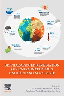 Couverture_Biochar-assisted Remediation of Contaminated Soils Under Changing Climate