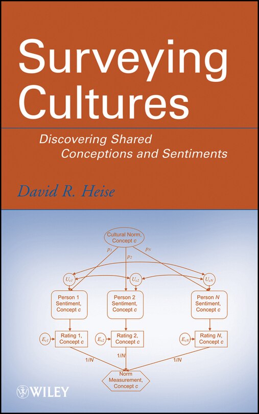 Front cover_Surveying Cultures