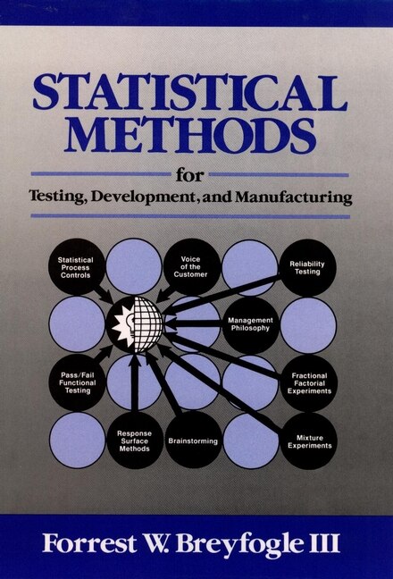 Couverture_Statistical Methods for Testing, Development, and Manufacturing