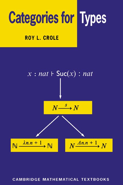 Front cover_Categories For Types
