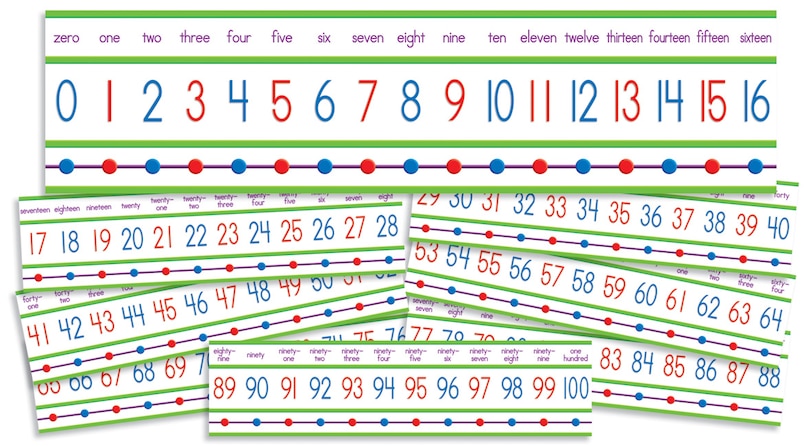 Numbers 0-100! Mini Bulletin Board