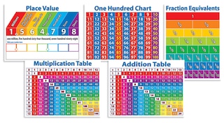 Primary Math Charts Bulletin Board Set