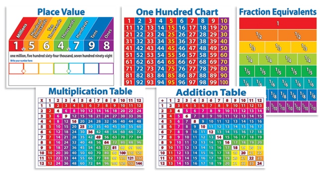 Primary Math Charts Bulletin Board Set