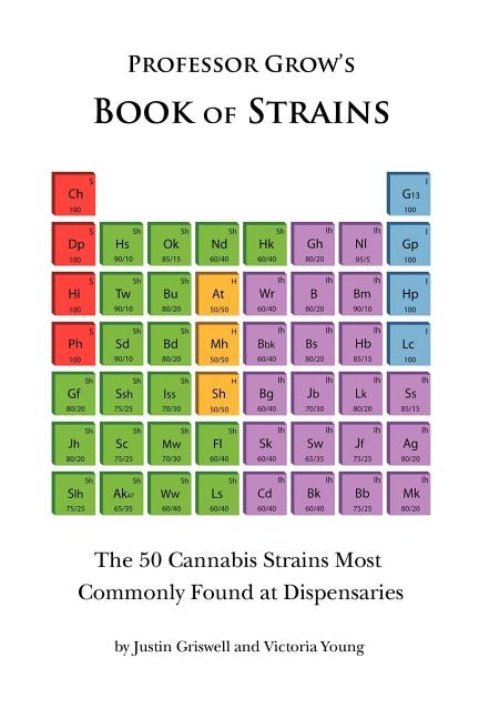 Front cover_Book of Strains