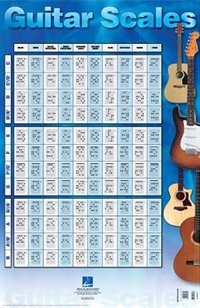 Guitar Scales Poster: 22 inch. x 34 inch.