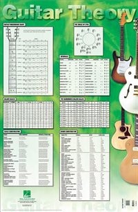 Front cover_Guitar Theory Poster