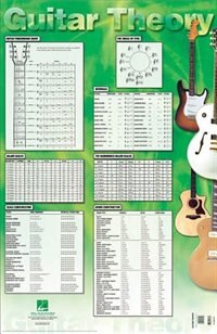Front cover_Guitar Theory Poster