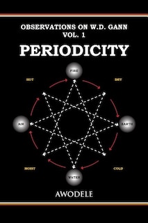 Couverture_Observations on W.D. Gann Vol. 1