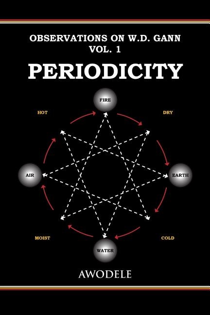 Couverture_Observations on W.D. Gann Vol. 1