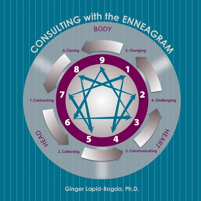 Front cover_Consulting with the Enneagram