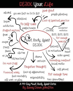 Detox Your Life: A 44-day Mind, Body, Spirit Detox Workbook