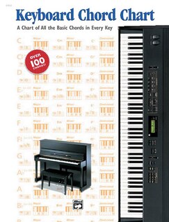 Couverture_Keyboard Chord Chart