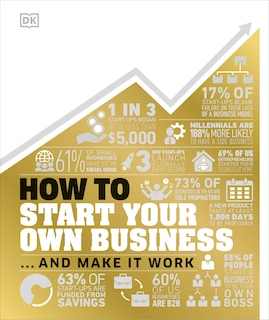 How To Start Your Own Business: The Facts Visually Explained