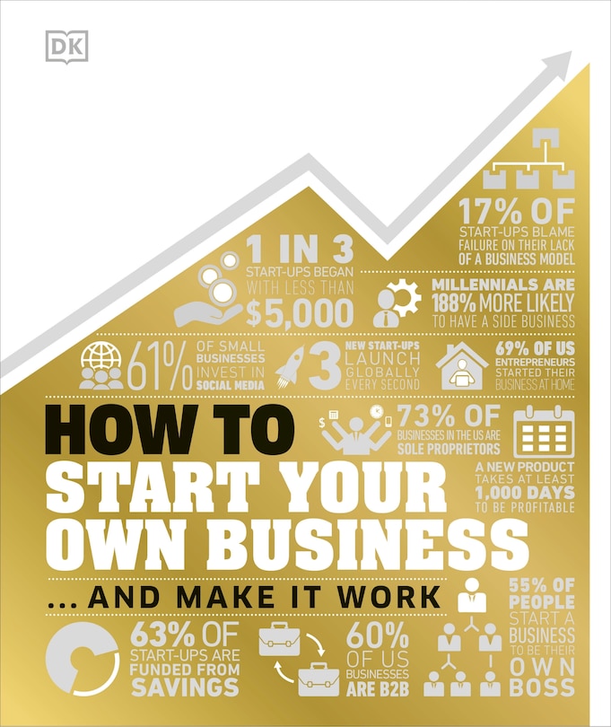Couverture_How To Start Your Own Business