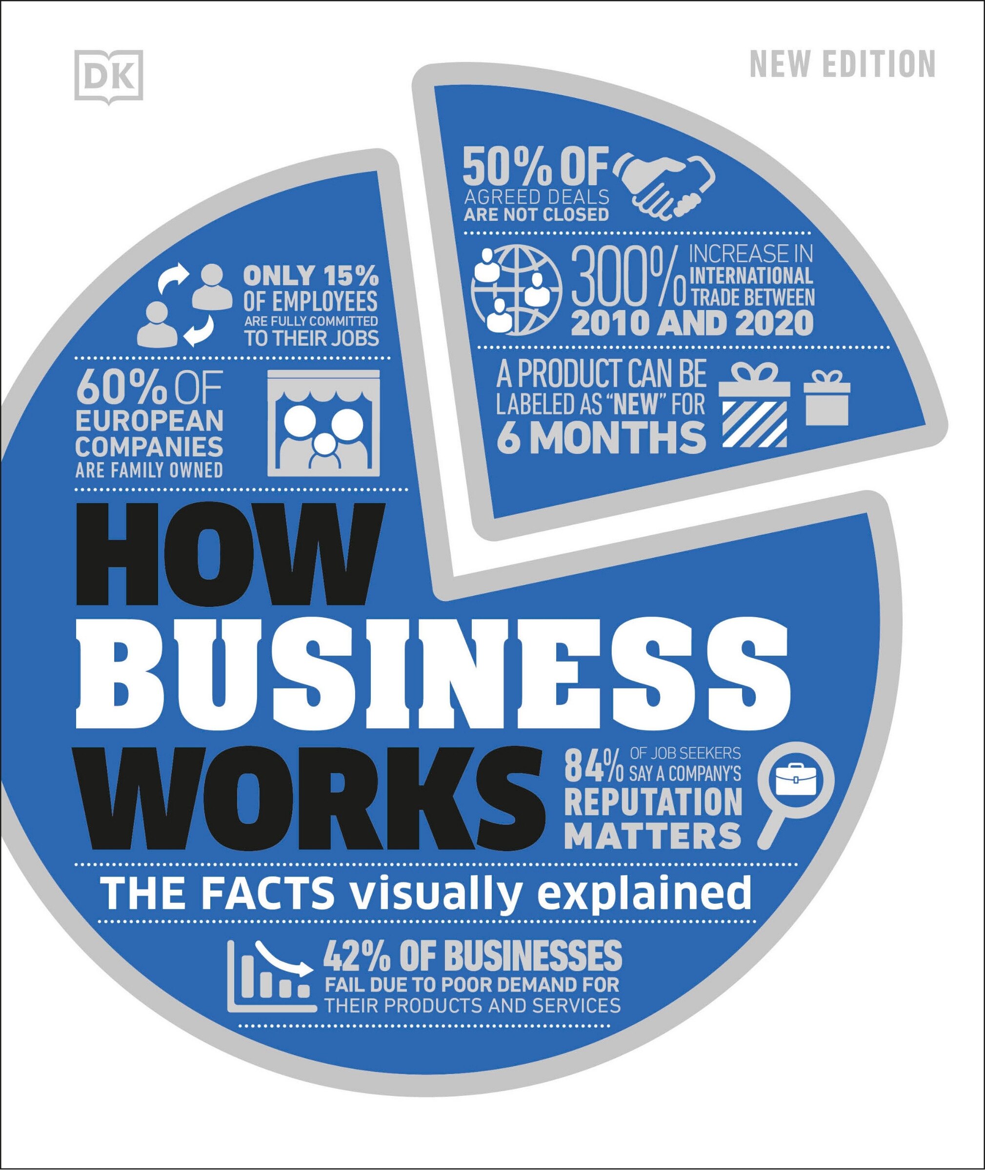 定期入れの Business How Works Indigo | ('tc') Dk, By Book 洋書