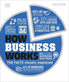 Front cover_How Business Works