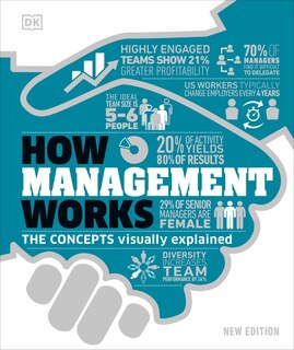 Front cover_How Management Works