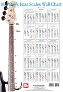 Front cover_Bass Scales Wall Chart