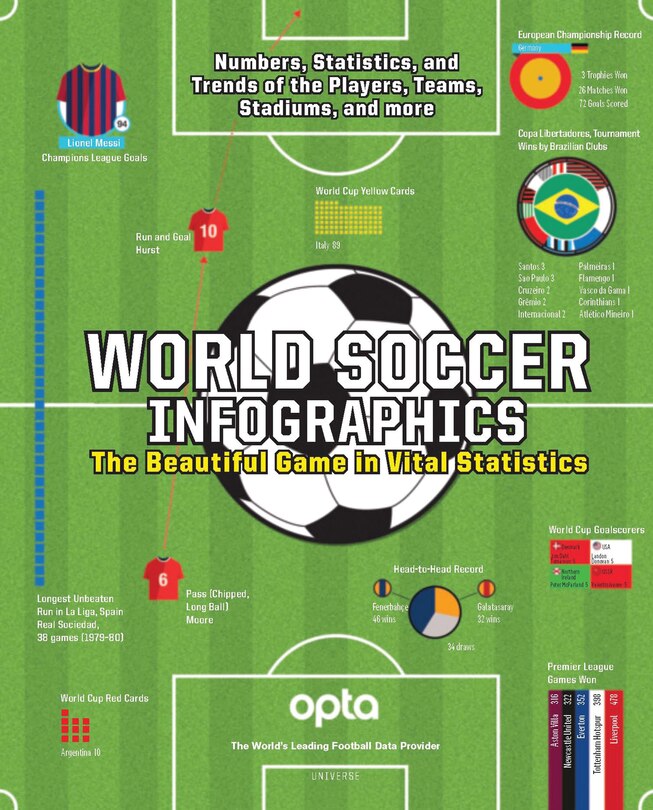 Front cover_World Soccer Infographics
