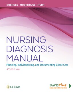 Front cover_Nursing Diagnosis Manual