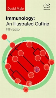 Front cover_Immunology