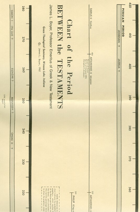 Front cover_Chart Between The Testaments (paper)