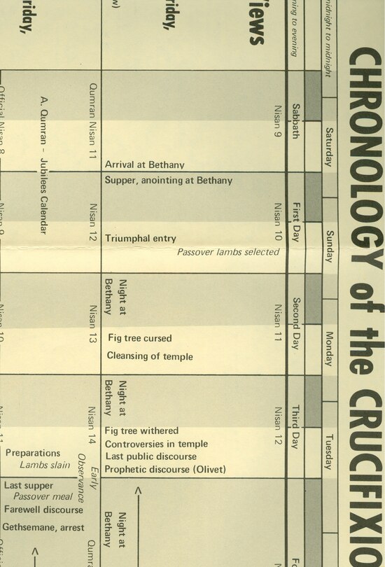 Front cover_Chart Crucifixion And The Last Week (paper)