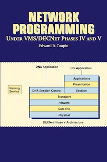 Front cover_Network Programming Under Vms/decnet Phases Iv And V