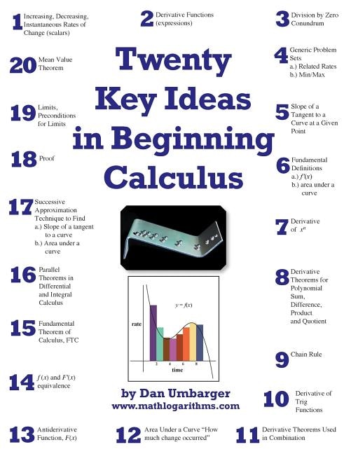 Couverture_Twenty Key Ideas in Beginning Calculus
