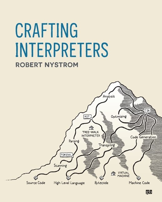 Front cover_Crafting Interpreters