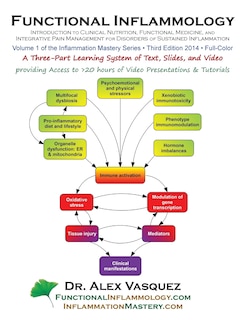 Couverture_Functional Inflammology