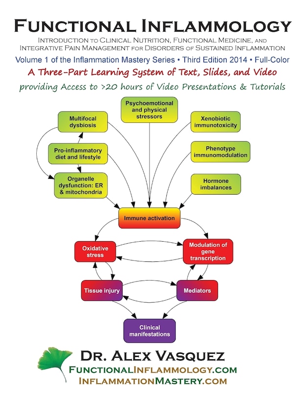 Couverture_Functional Inflammology