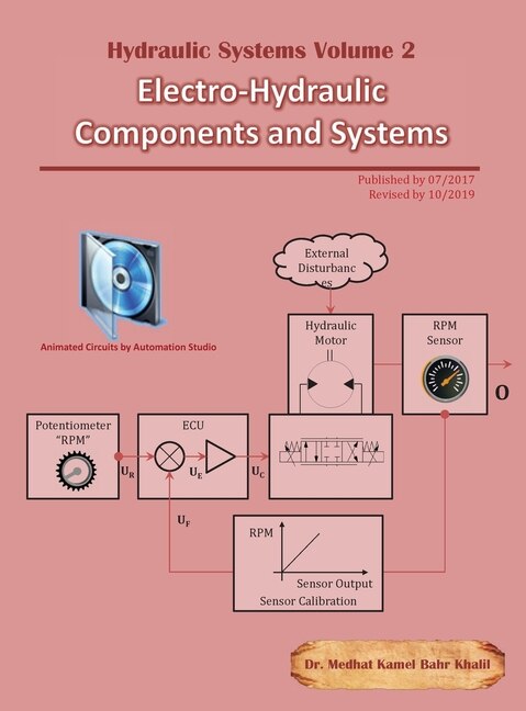 Front cover_Hydraulic Systems Volume 2