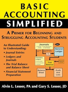 Front cover_Basic Accounting Simplified