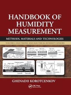 Couverture_Handbook Of Humidity Measurement, Volume 2