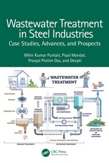 Front cover_Wastewater Treatment in Steel Industries