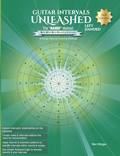 Couverture_Guitar Intervals Unleashed