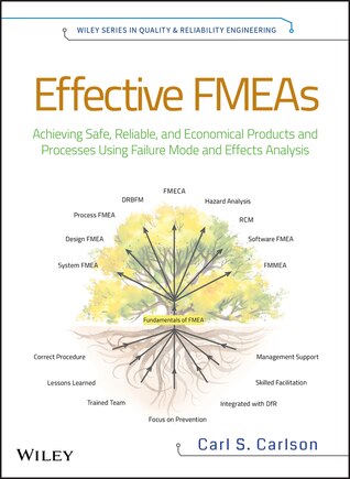 Effective FMEAs: Achieving Safe, Reliable, and Economical Products and Processes using Failure Mode and Effects Analysis