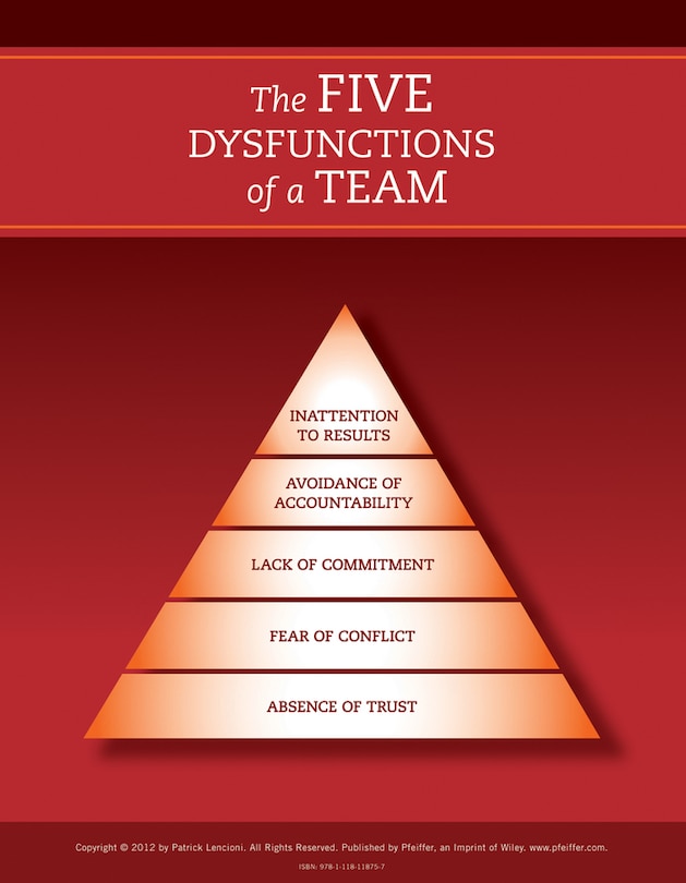 Front cover_The Five Dysfunctions of a Team: Poster, 2nd Edition